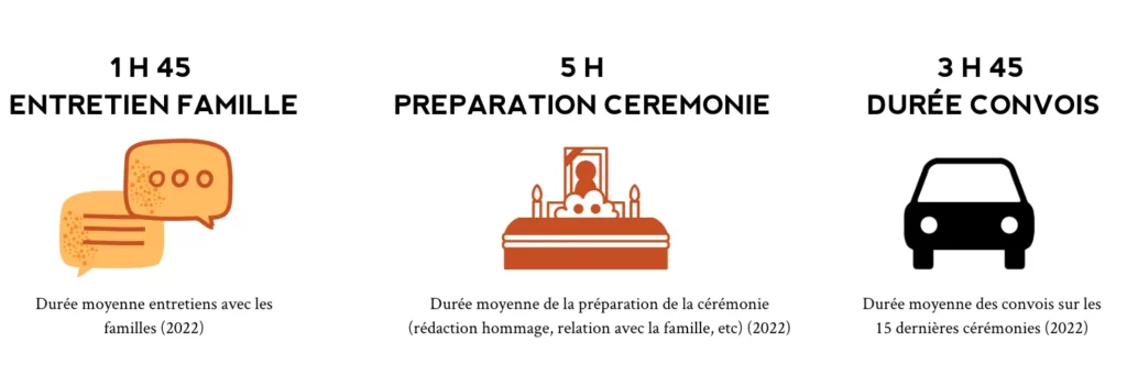 Cérémonie Funéraire